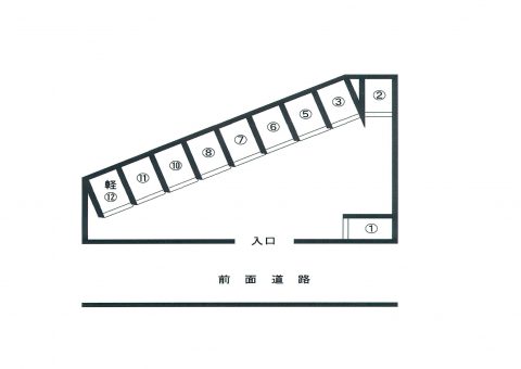 OUTLINE / 物件概要